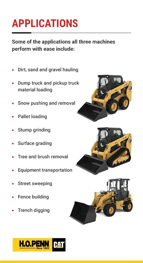 skid steer vs wheel loader|wheel loader vs telehandler.